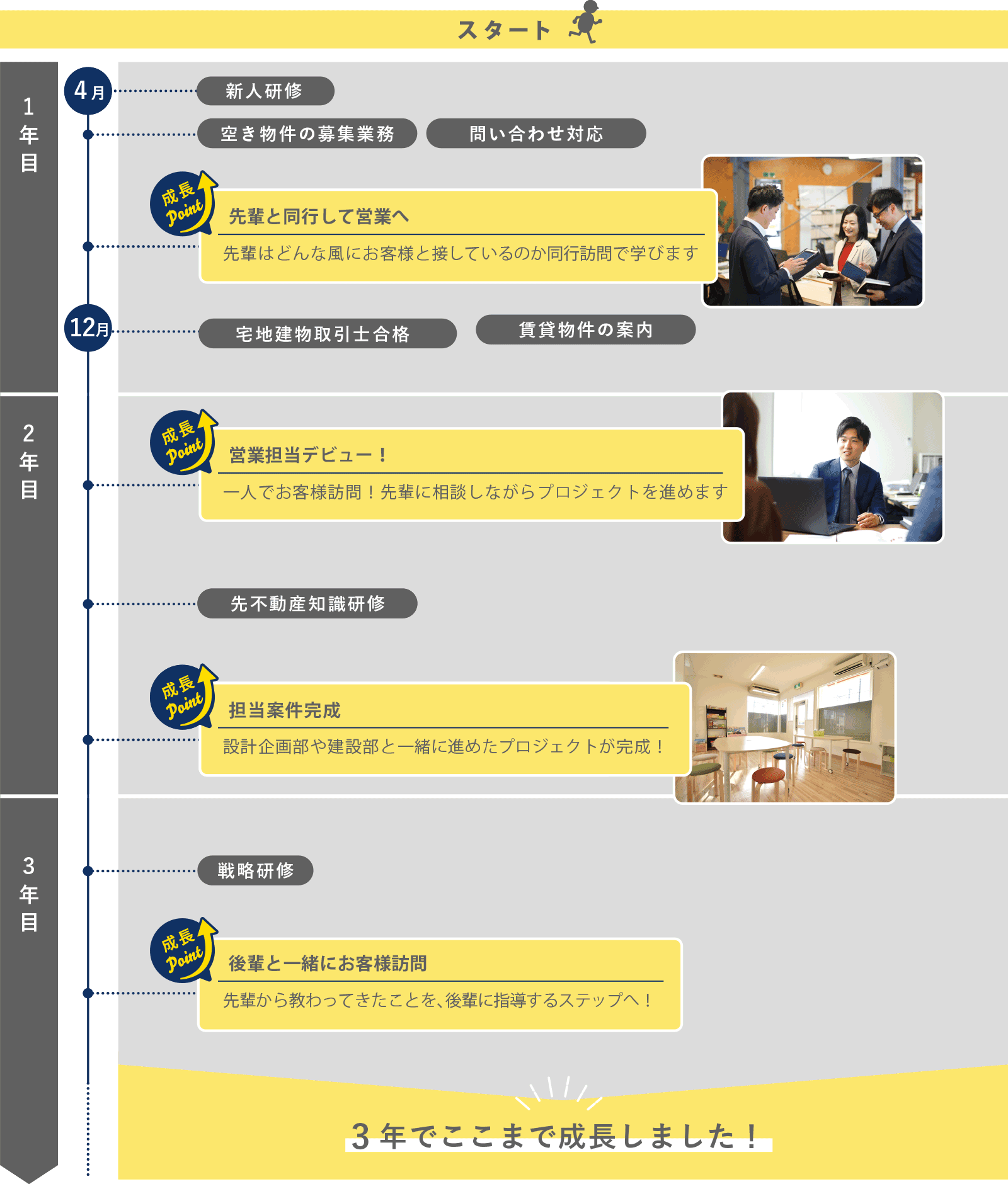 ソリューション事業部