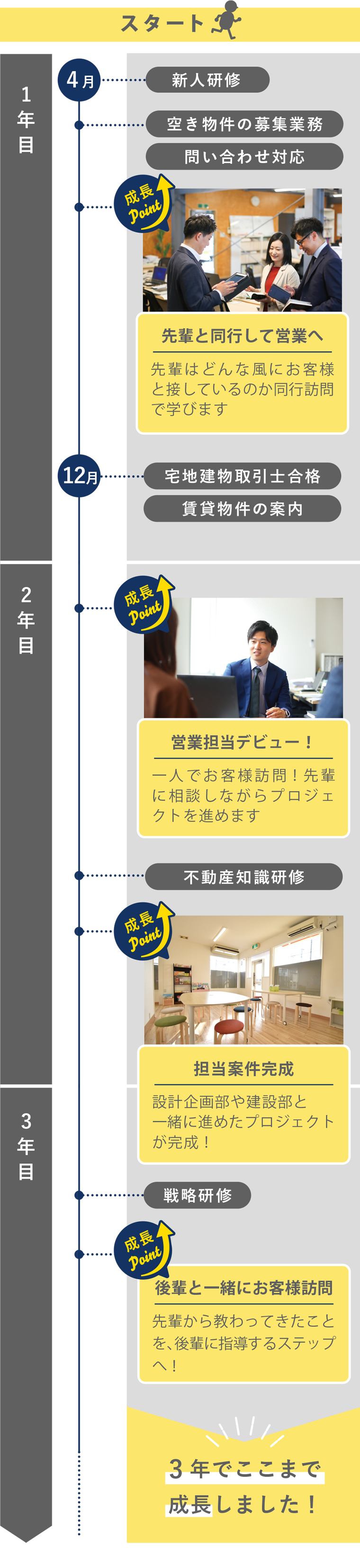ソリューション事業部